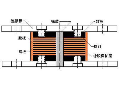 闵行区抗震支座施工-普通板式橡胶支座厂家